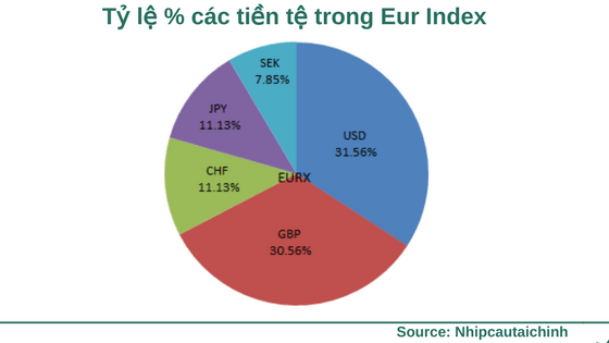 euro-index-vn.png