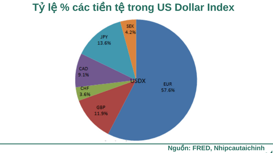 us-dollar-index-vn.png