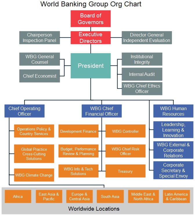 wb_chart2.jpg