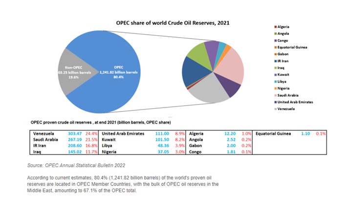 OPEC_GROUP_WORLD_SHARE.jpg