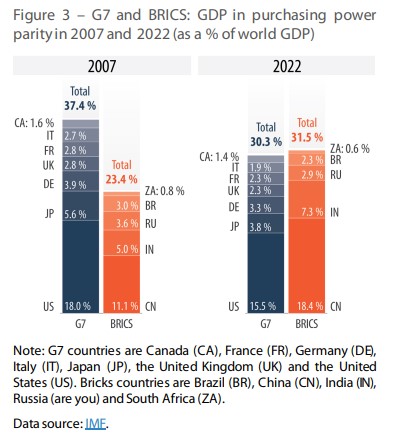 G7_BRICS.jpg