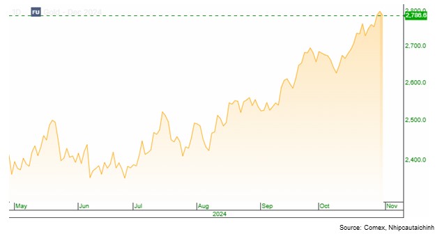 biểu%20đồ%20gold%20comex.jpg