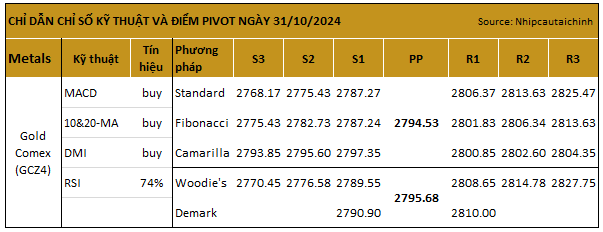 pivot%20goldcomex%2031102024.png