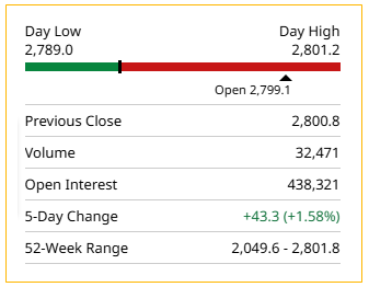 tong%20quan%20gold%20comex.png