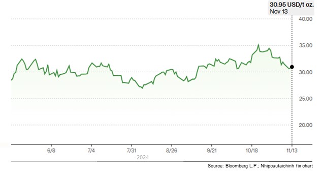 chart%20silver%206%20tháng.jpg