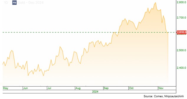 biểu%20đồ%20gold%20comex.jpg