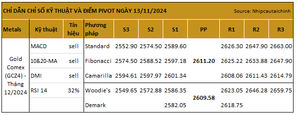 pivot%20goldcomex%2013112024.png