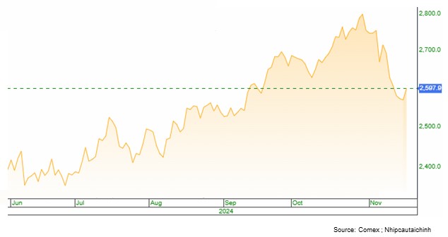 biểu%20đồ%20gold%20comex.jpg