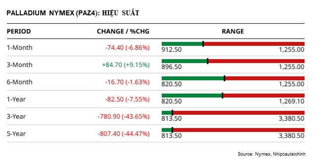 hiệu%20suất%20palladium.jpg