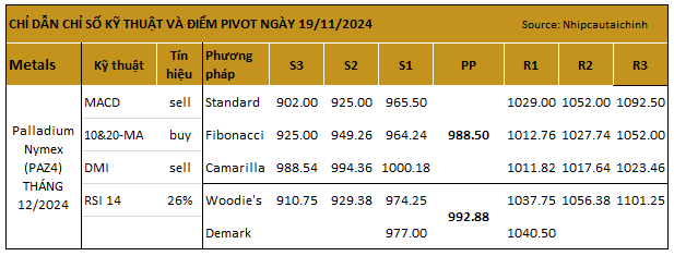 pivot%20palladium%20nymex.png