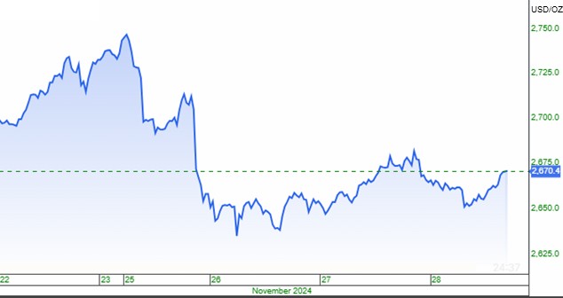 biểu%20đồ%20gold%20comex.jpg