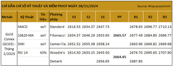 pivot%20goldcomex.png