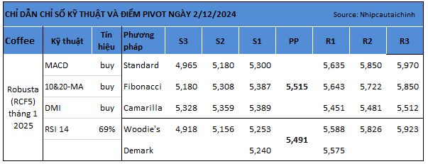 pivot%20robusta.png