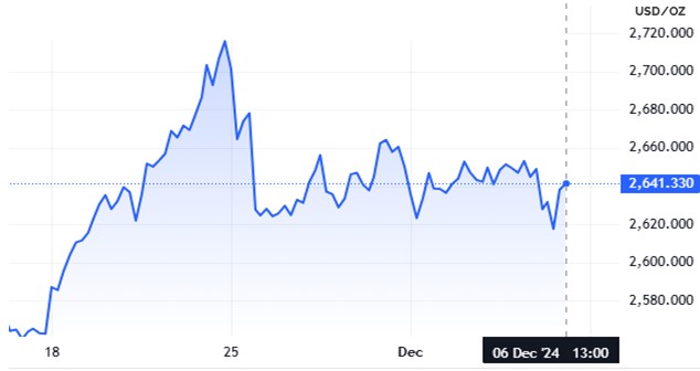 BIỂU%20ĐỒ%20GOLD%20SPOT.jpg