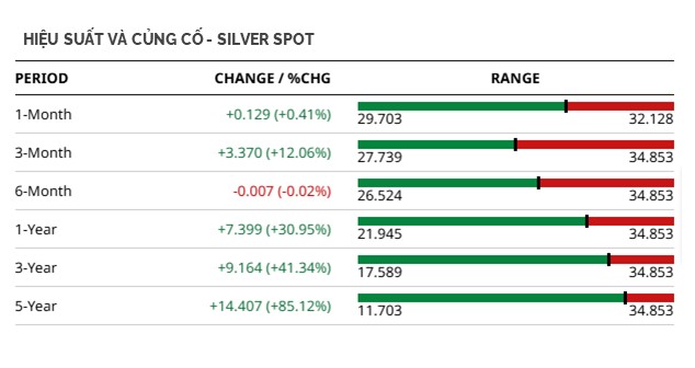 Hiệu%20suất%20silver%20spot.jpg