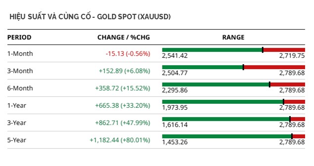 HIỆU%20SUẤT%20GOLD%20SPOT.jpg