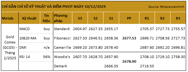 pivot%20goldcomex.png