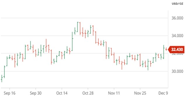 chart%20silver%206%20tháng.jpg